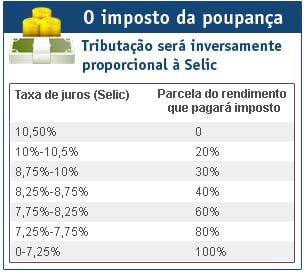 imposto-poupanca