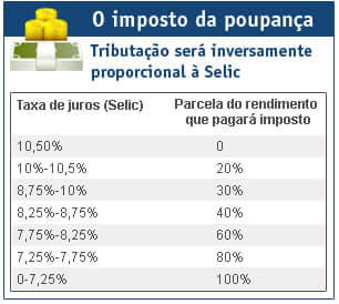imposto-poupanca imposto-poupanca